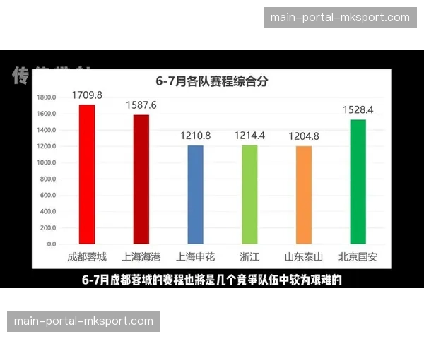 【2026年4月中超联赛商业模式与转播格局变化·赛后·通讯赛后新闻发布会高清直播已成为各俱乐部标准配置